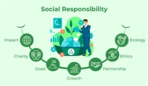 Social responsibility.