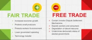 Fair trade vs free trade.