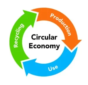 Circular economy.