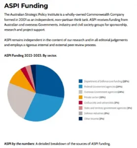 ASPI Funding.