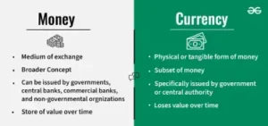 Difference between money and currency.