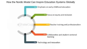  Quality education: Nordic Model: Revolutionizing Education for Excellence 