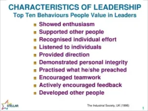 Characteristics of leadership.