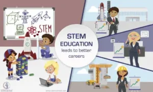 What is STEM education?