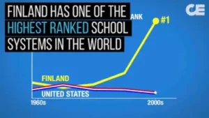 Finland's education system. One of the best in the world.