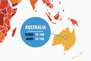 Australia's transparency score.