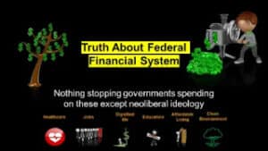 Truth About Financial System