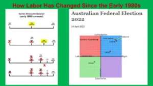 How Australia's Neoliberal Agenda Impacts Young Australians.