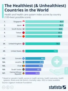 Healthcare system ratings.