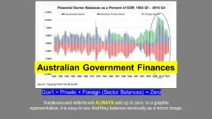 Australian government finances.