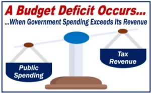 A budget deficit occurs when government spending exceeds its revenue.