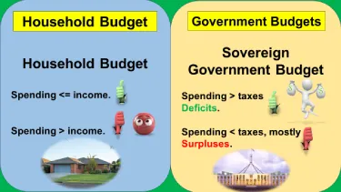 Understanding Federal Government Deficit and Surplus