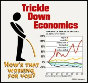 How trickle down economics really works.